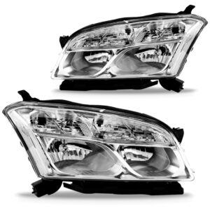 Par Farol Tracker 2014 2015 2016